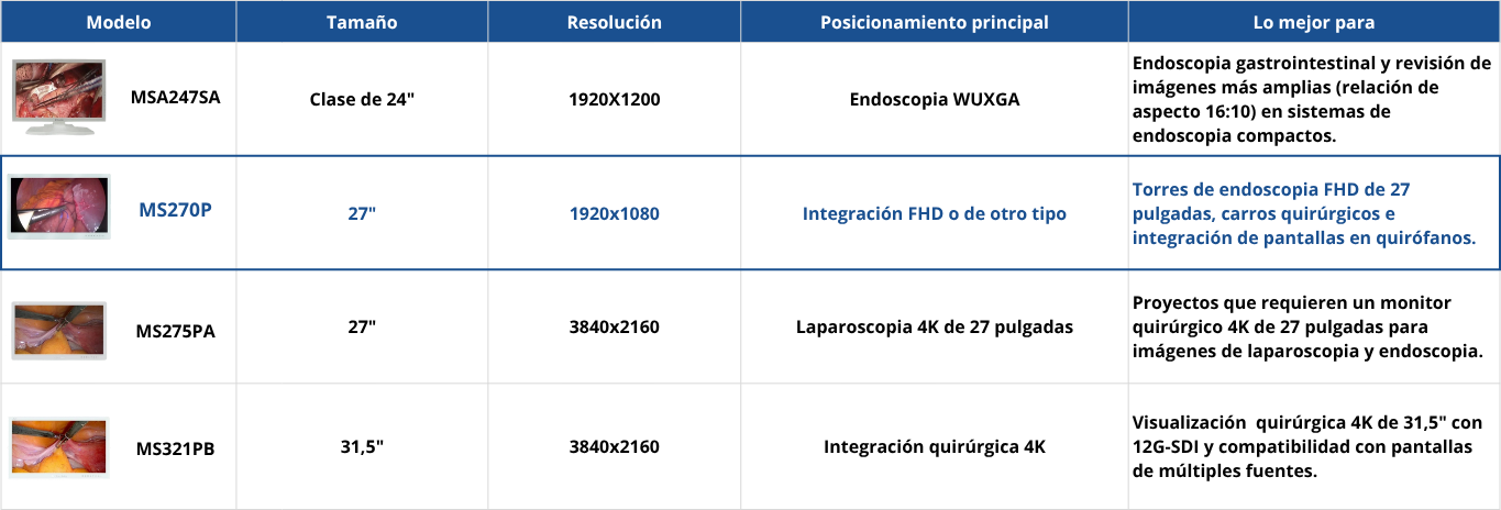 ver más. detectar más